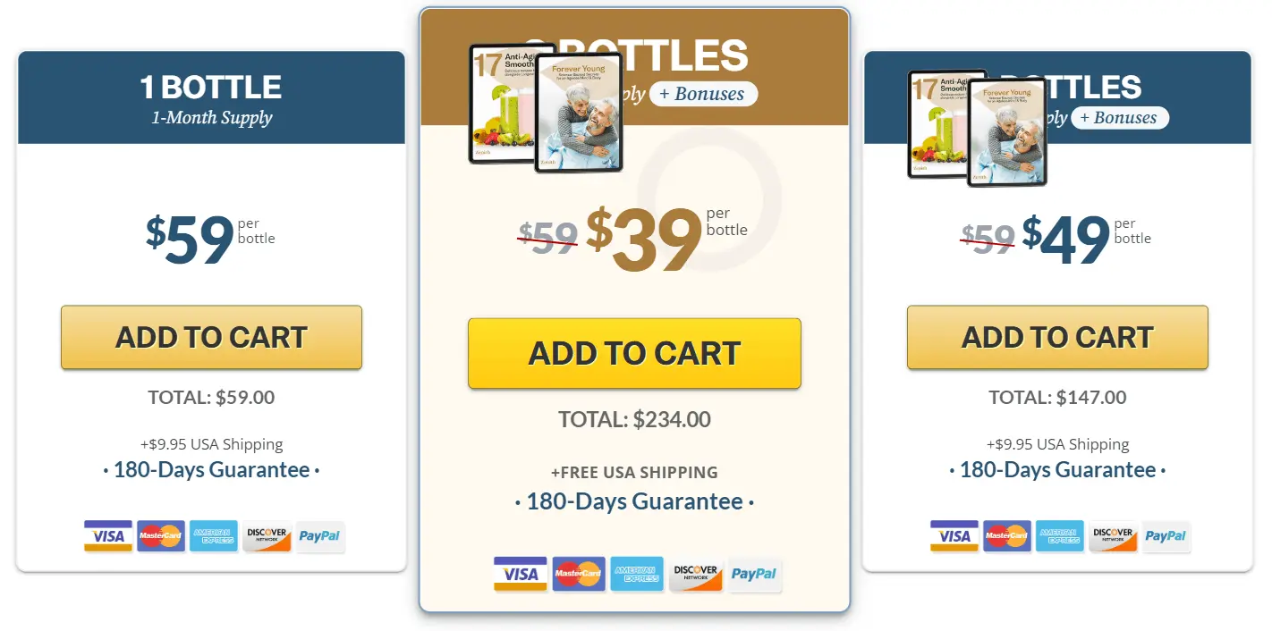 Longevity Activator Price